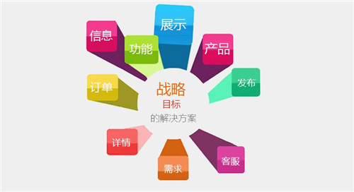 黃岡企業(yè)網(wǎng)站建設(shè)解決方案怎么做？